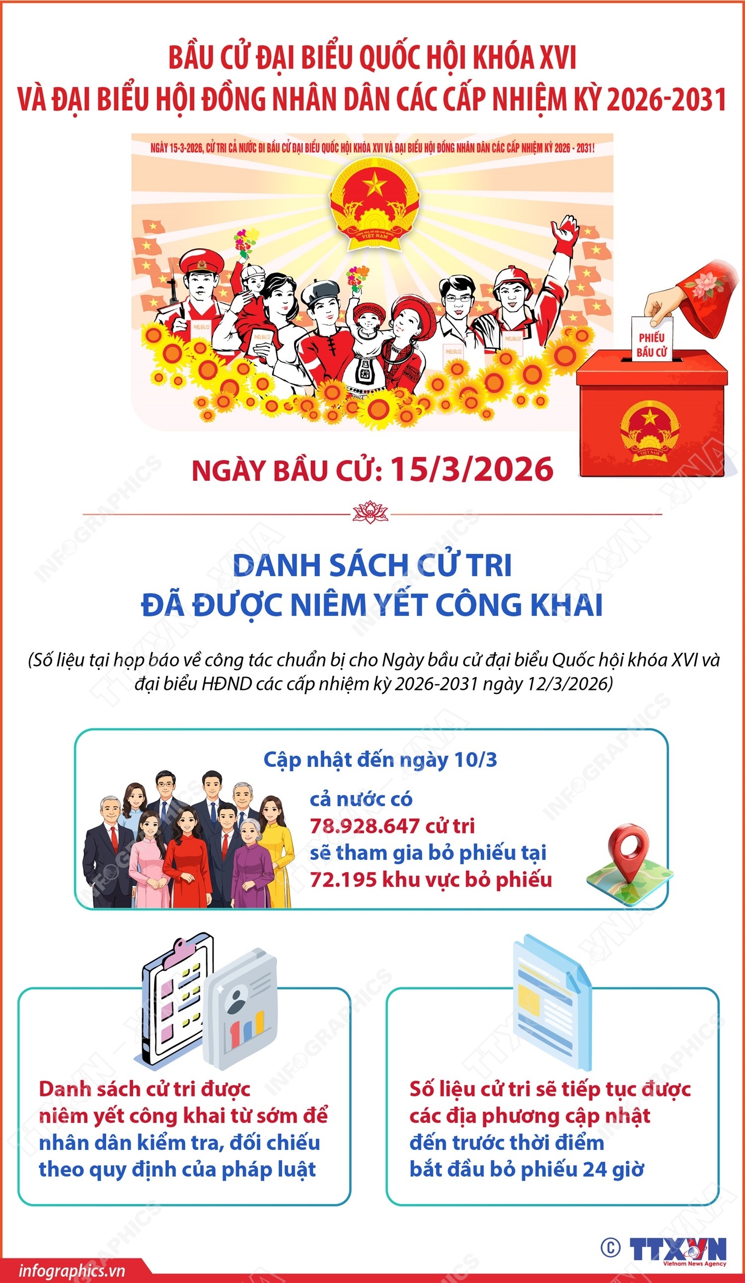 Đảm bảo khám chữa bệnh, cấp cứu và phòng chống dịch bệnh duy trì thông suốt trong thời gian bầu cử- Ảnh 1.