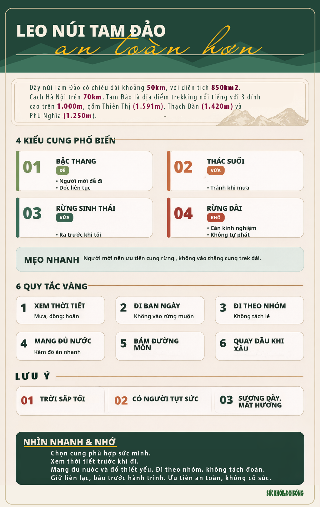 'Bỏ túi' kinh nghiệm leo núi Tam Đảo an toàn cho người mới bắt đầu- Ảnh 1. 'Bỏ túi' kinh nghiệm leo núi Tam Đảo an toàn cho người mới bắt đầu- Ảnh 1.