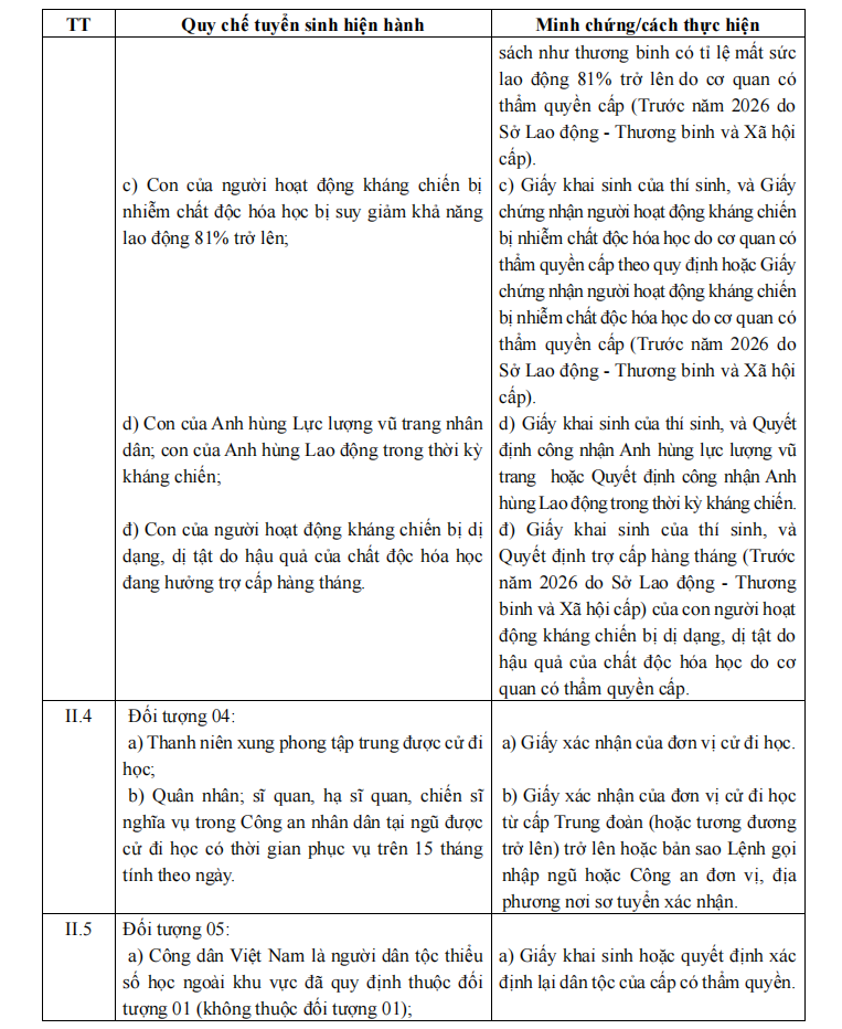 Những giấy tờ bắt buộc để bảo đảm quyền lợi ưu tiên trong tuyển sinh đại học 2026- Ảnh 3.