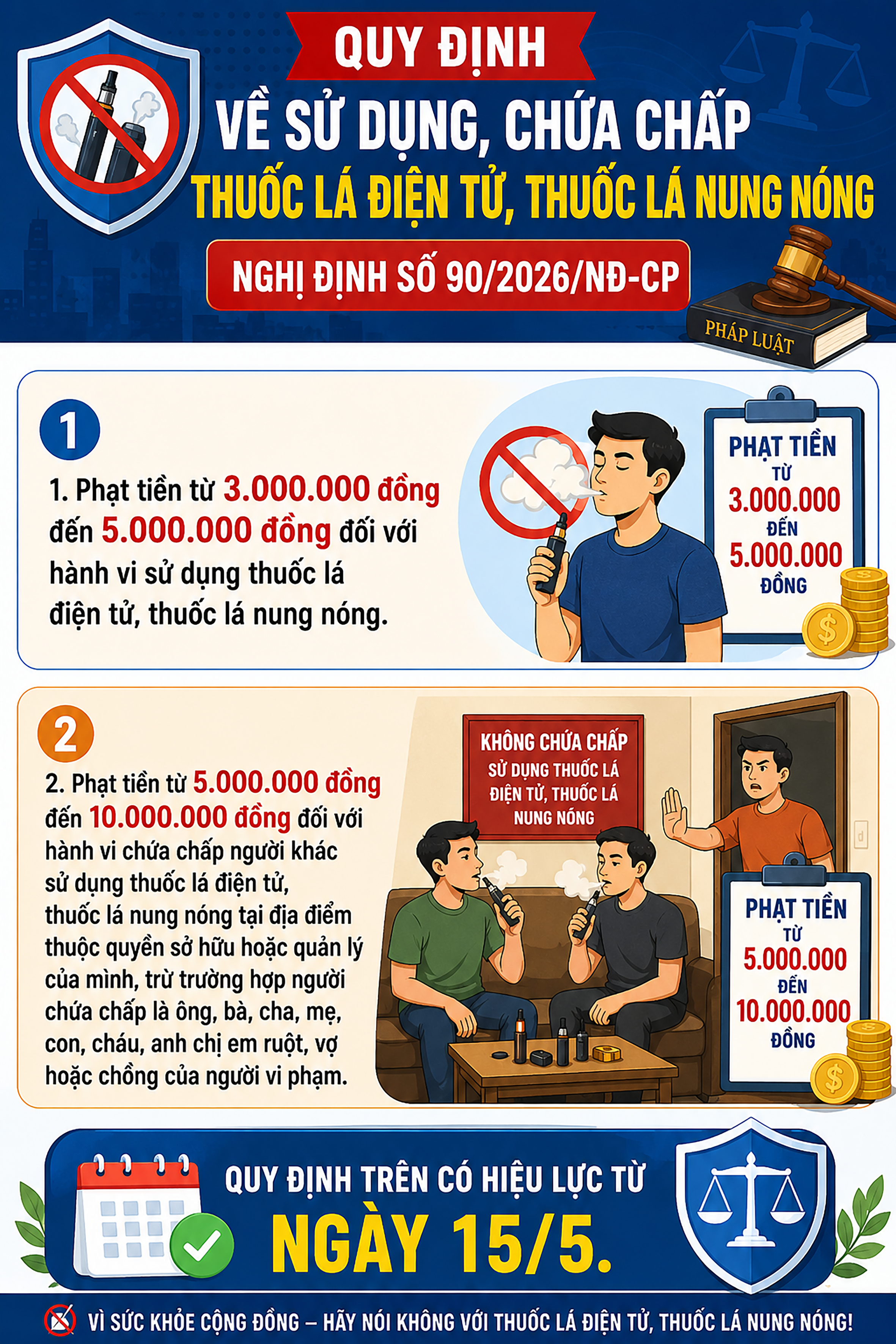 Người sử dụng thuốc lá điện tử bị phạt tới 5 triệu đồng- Ảnh 1.