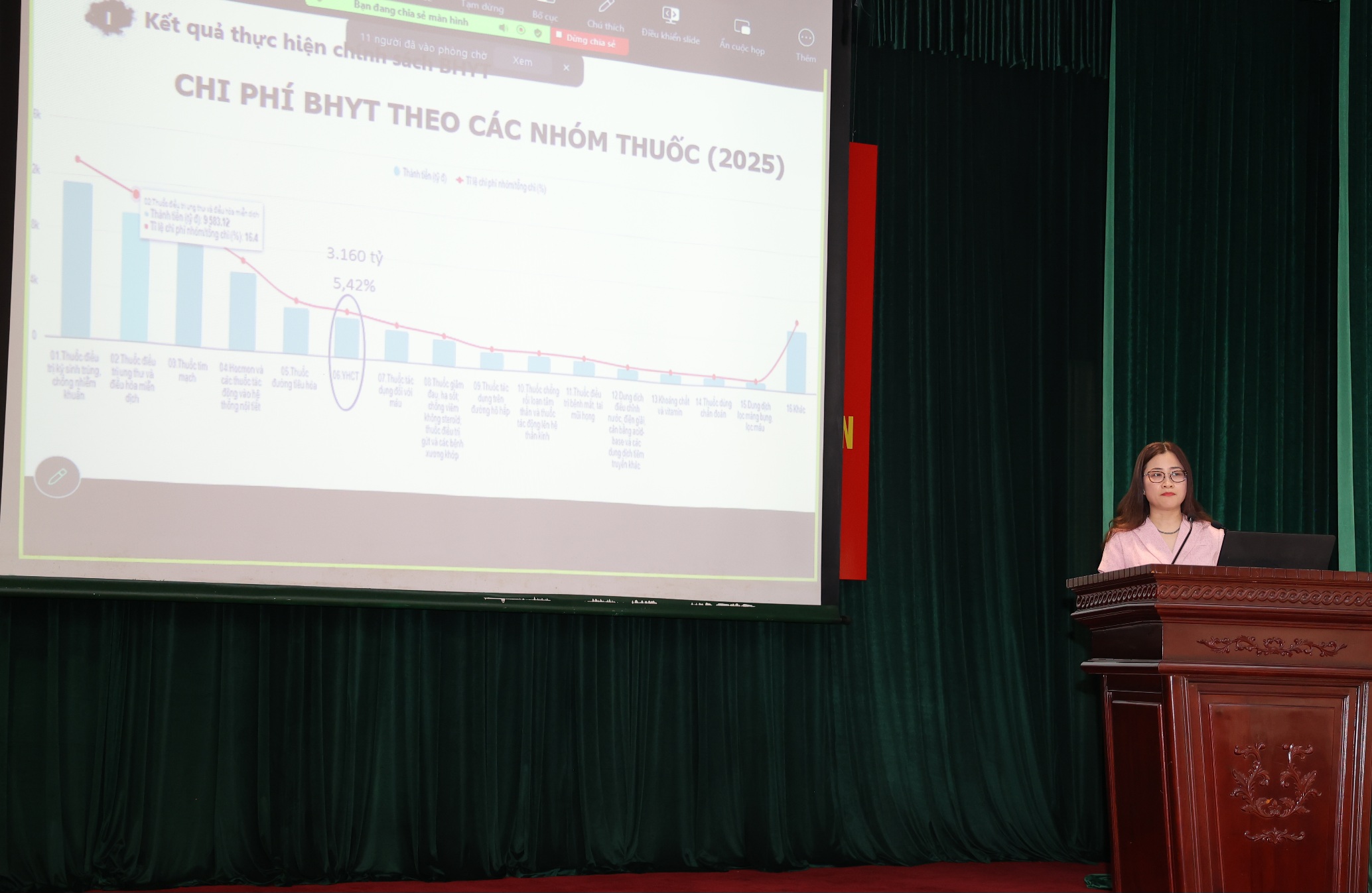 Đề xuất đổi mới chính sách BHYT để nâng tỷ trọng chi cho thuốc y học cổ truyền- Ảnh 4.