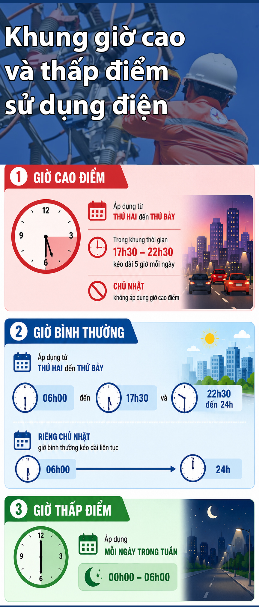 khung-gio-cao-va-thap-diem-su-dung-dien-17795059037601922250803 Khung giờ cao và thấp điểm, người dân cần nắm rõ để tránh hoá đơn tiền điện tăng cao- Ảnh 1.
