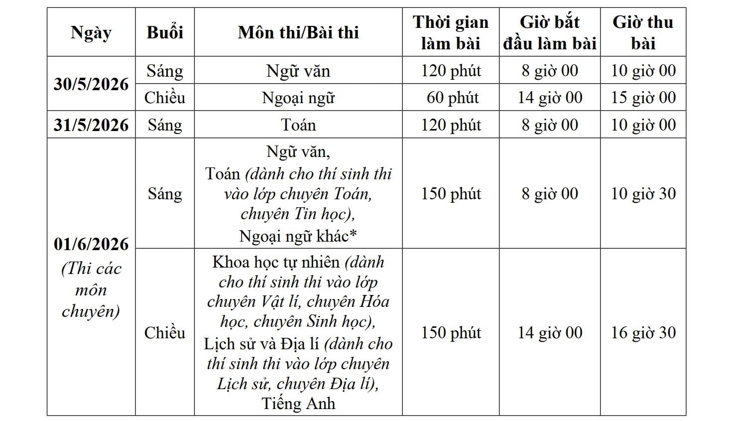 lich-thi-10-2041-17798058357572071216823 9 lỗi trình bày khiến thí sinh mất điểm oan khi thi vào lớp 10- Ảnh 1.