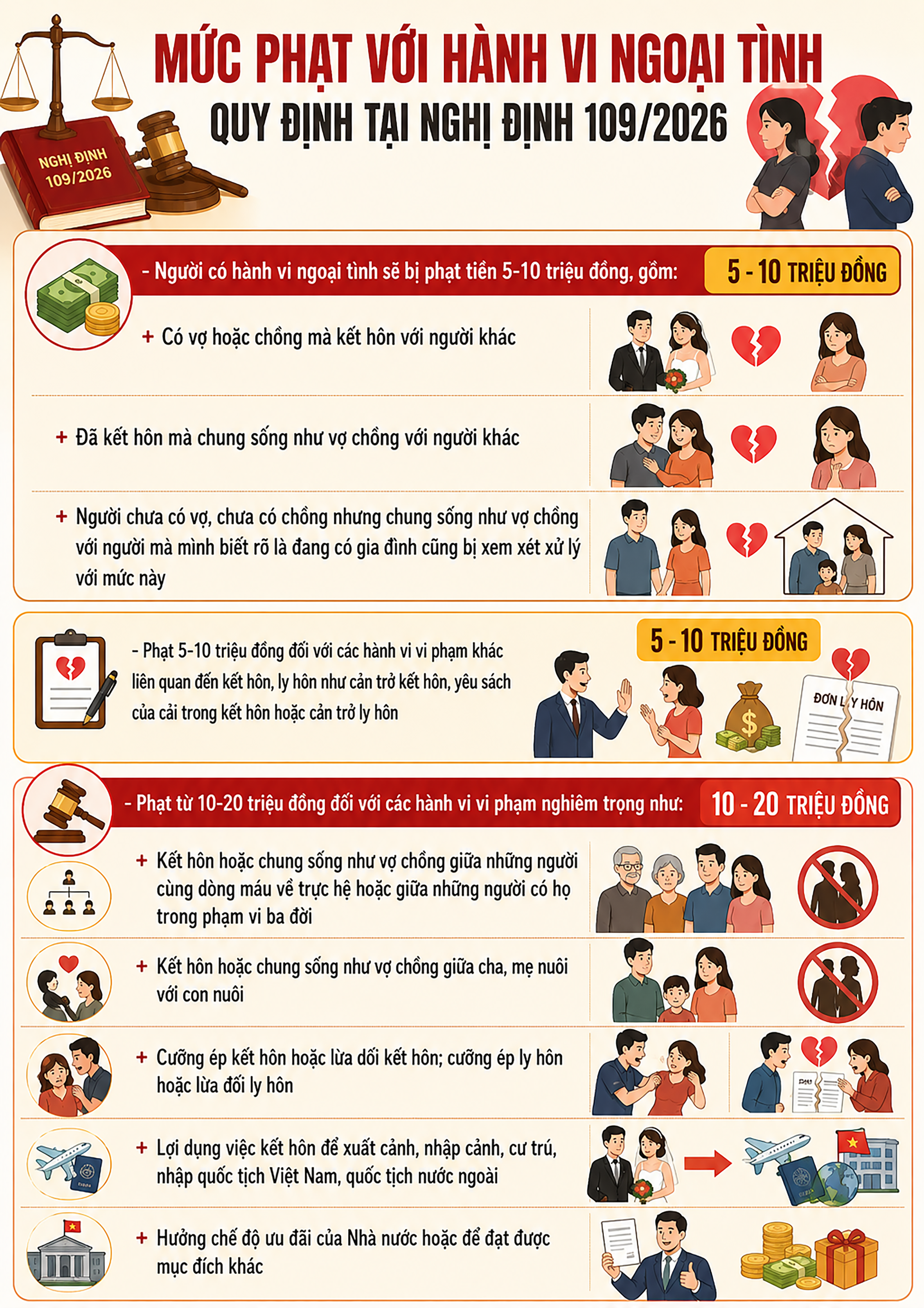 Tăng gấp đôi mức phạt với hành vi ngoại tình- Ảnh 1.