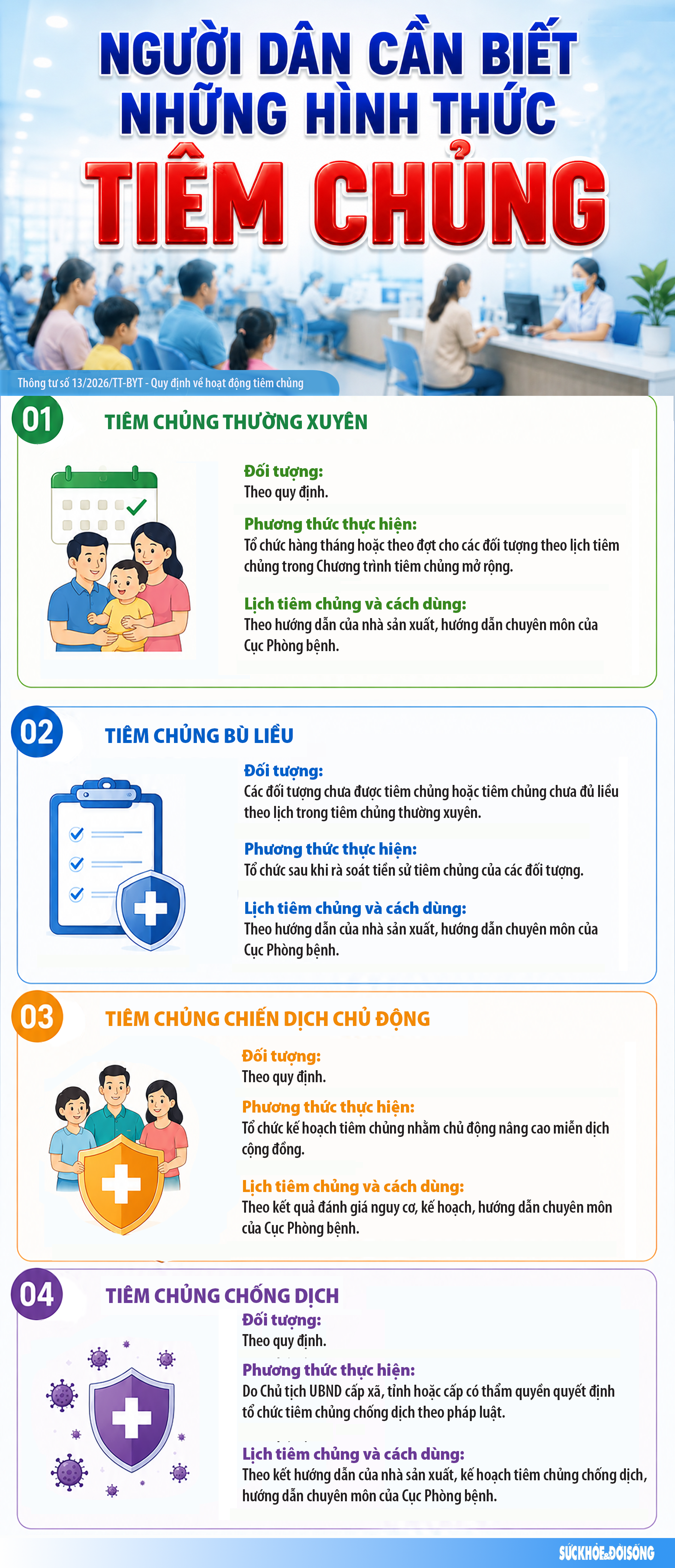 Người dân cần biết về các hình thức tiêm chủng- Ảnh 1.