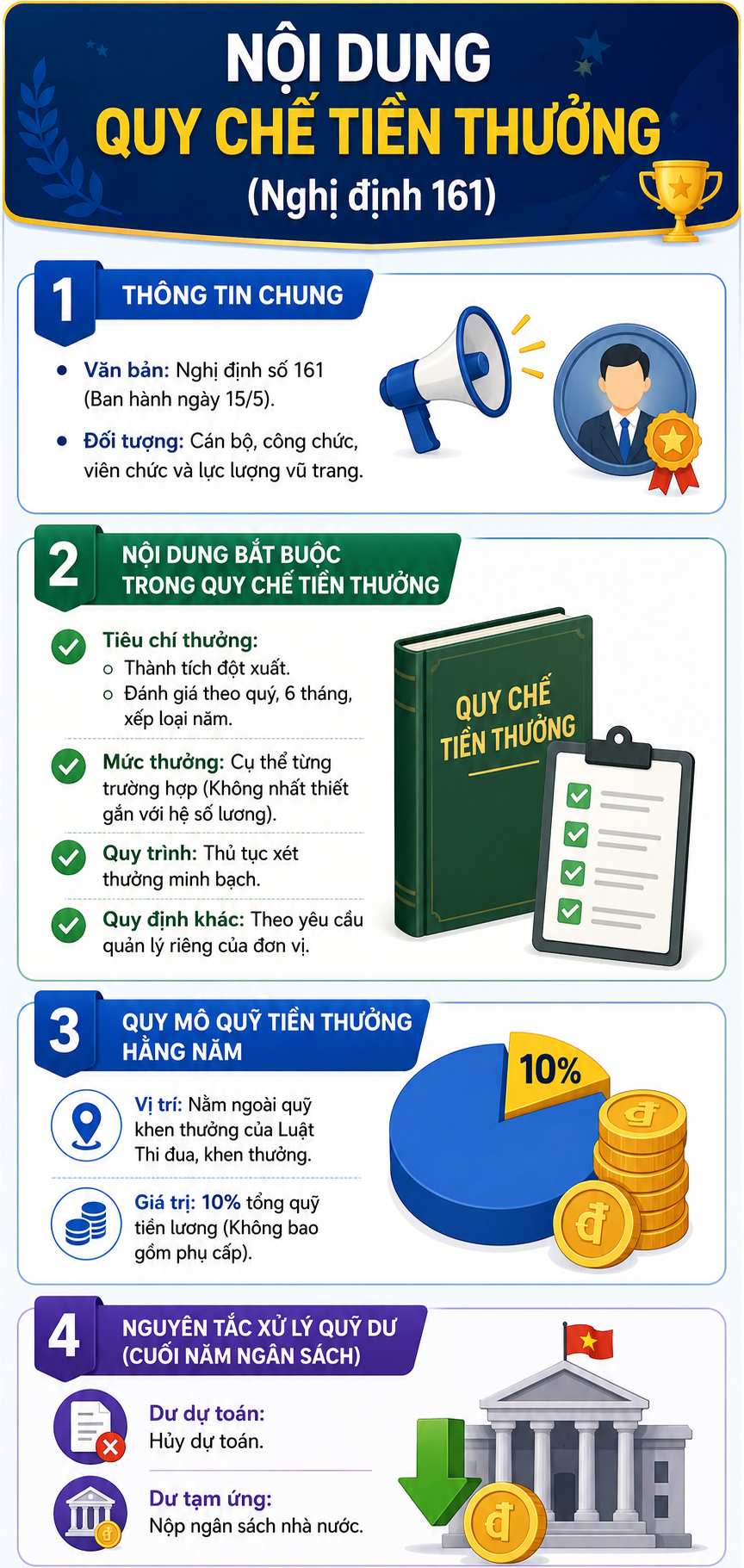 Chế độ tiền thưởng với công chức, viên chức sau khi tăng lương cơ sở lên 2,53 triệu đồng - Ảnh 1.