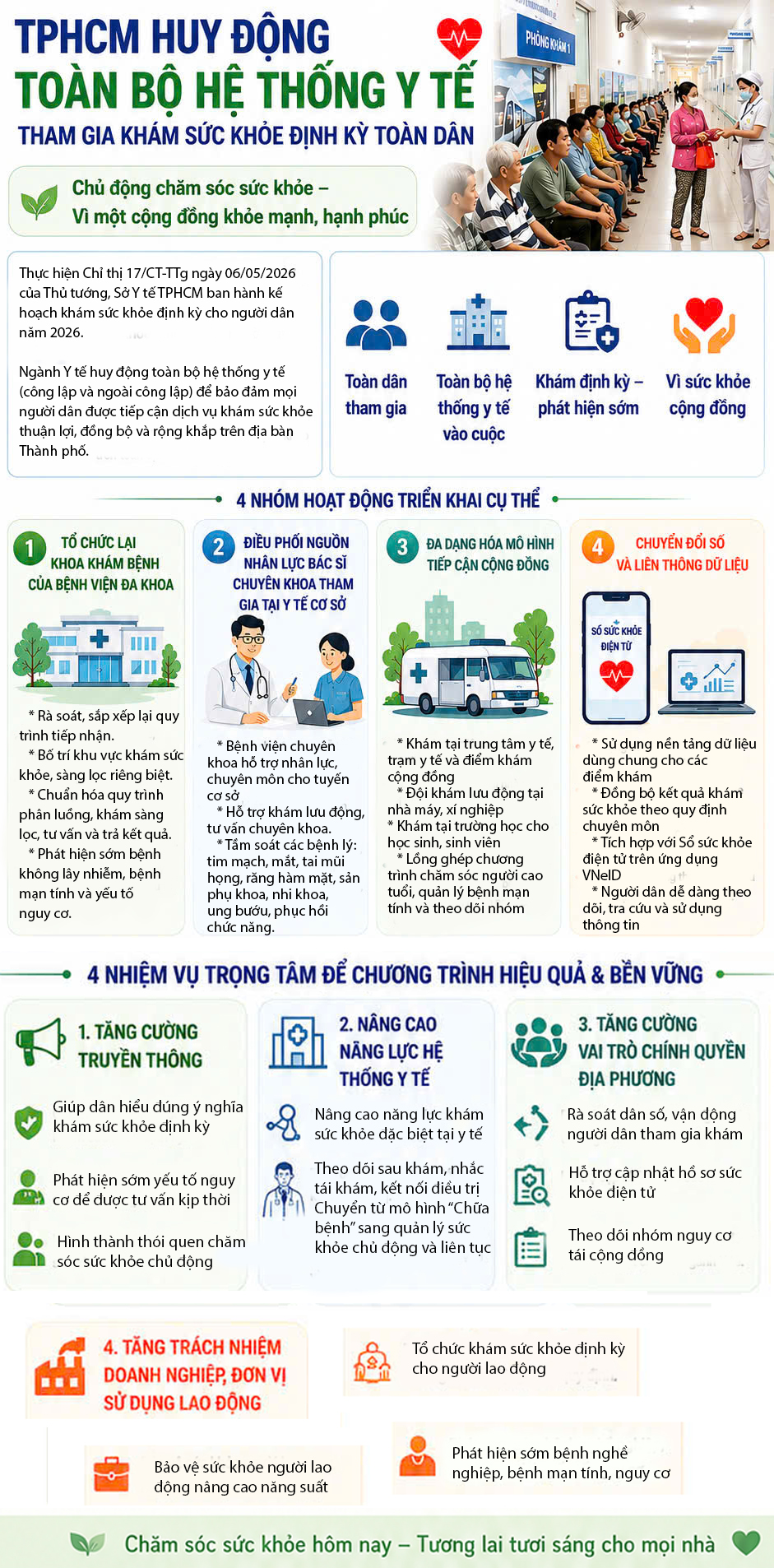 TPHCM huy động toàn bộ hệ thống y tế tham gia khám sức khỏe định kỳ cho người dân- Ảnh 1.