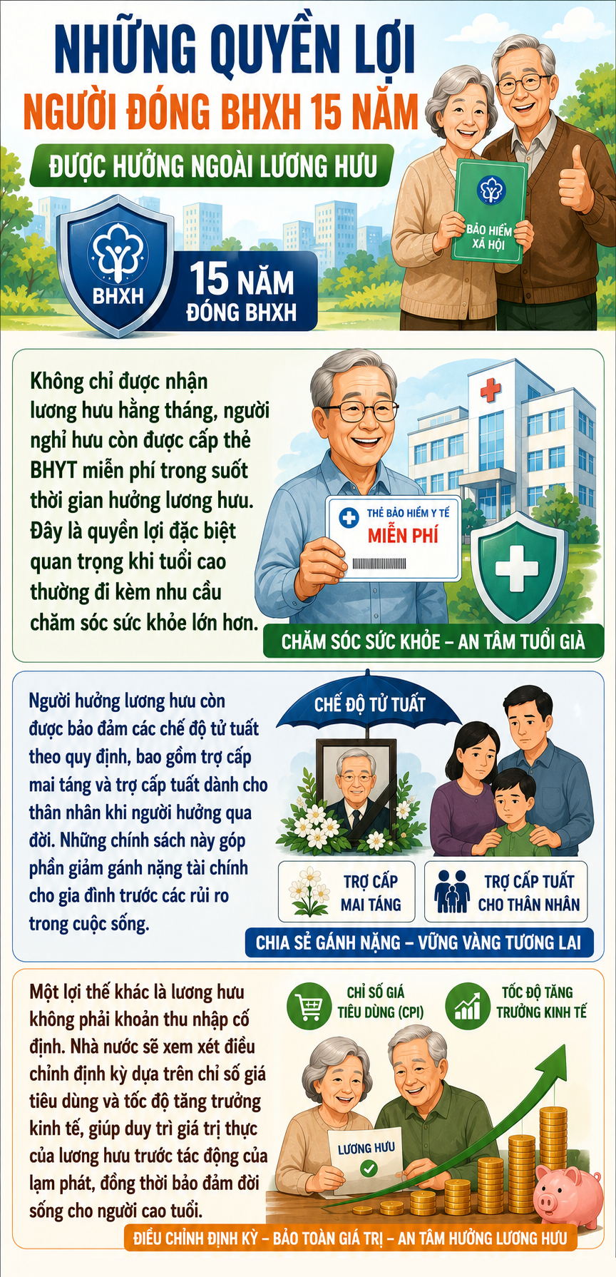 bhxh-17817520828841960276812 Nghỉ hưu sau 15 năm đóng BHXH không chỉ có lương hưu mà còn nhiều quyền lợi khác- Ảnh 1.