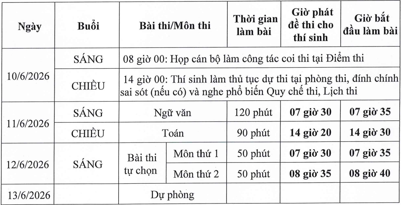 lich-thi-tot-nghiep-thpt-2026-thi-sinh-1780890669985204384549 Cẩm nang dành cho sỹ tử: Gạt bỏ ‘đề tiên tri’, rà soát lỗi sai trước giờ vào phòng thi tốt nghiệp THPT- Ảnh 1.