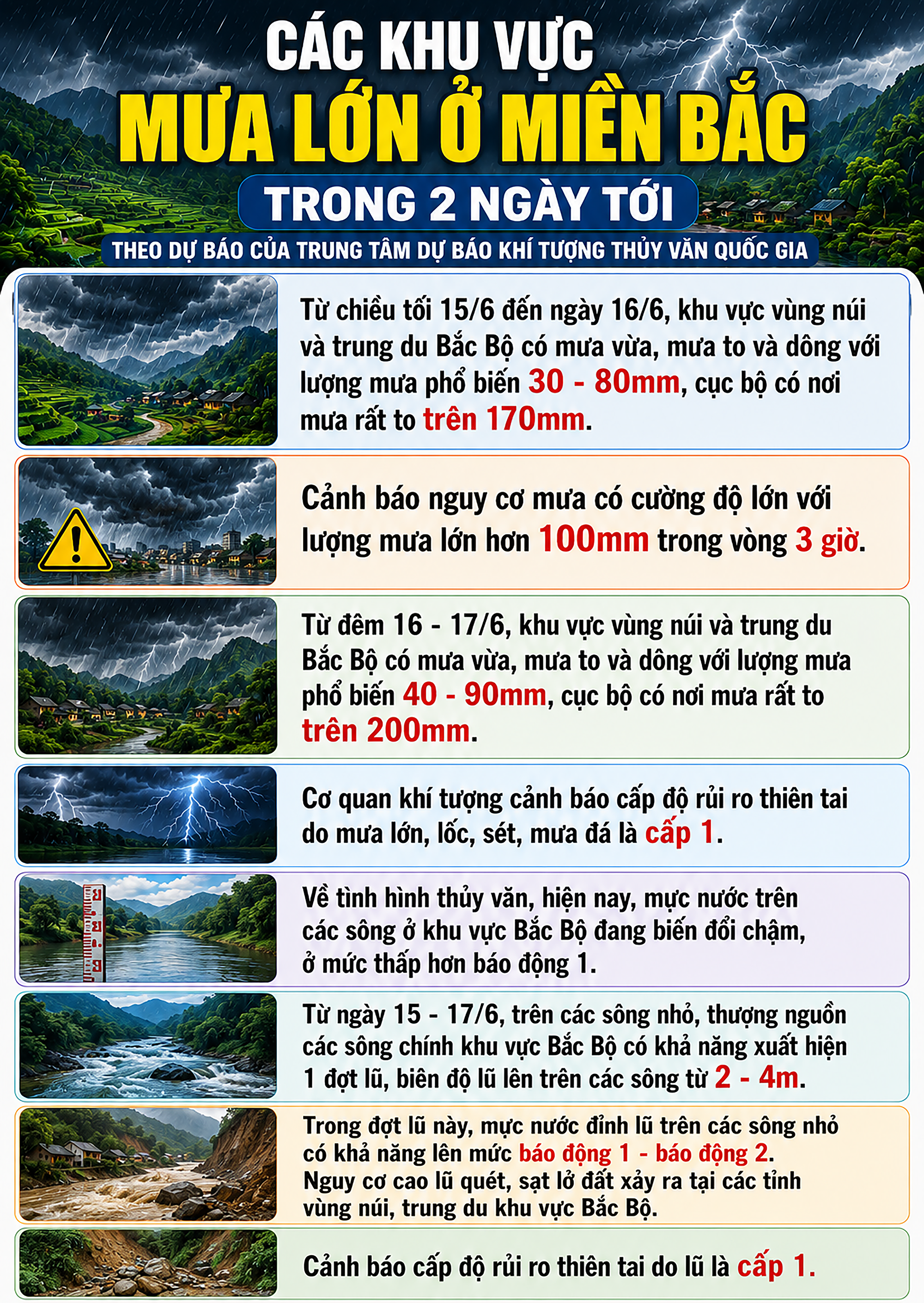 mua-1781489362063444675980 Các khu vực mưa lớn ở miền Bắc trong 2 ngày tới - Ảnh 1.