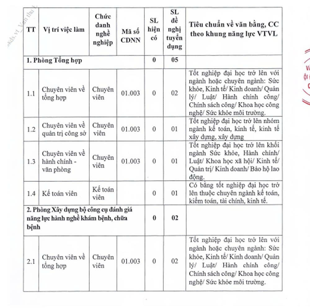 tuyen-dung-vien-chuc-2-17806350127061731736622-1 Văn phòng Hội đồng Y khoa Quốc gia tuyển dụng viên chức năm 2026- Ảnh 1.