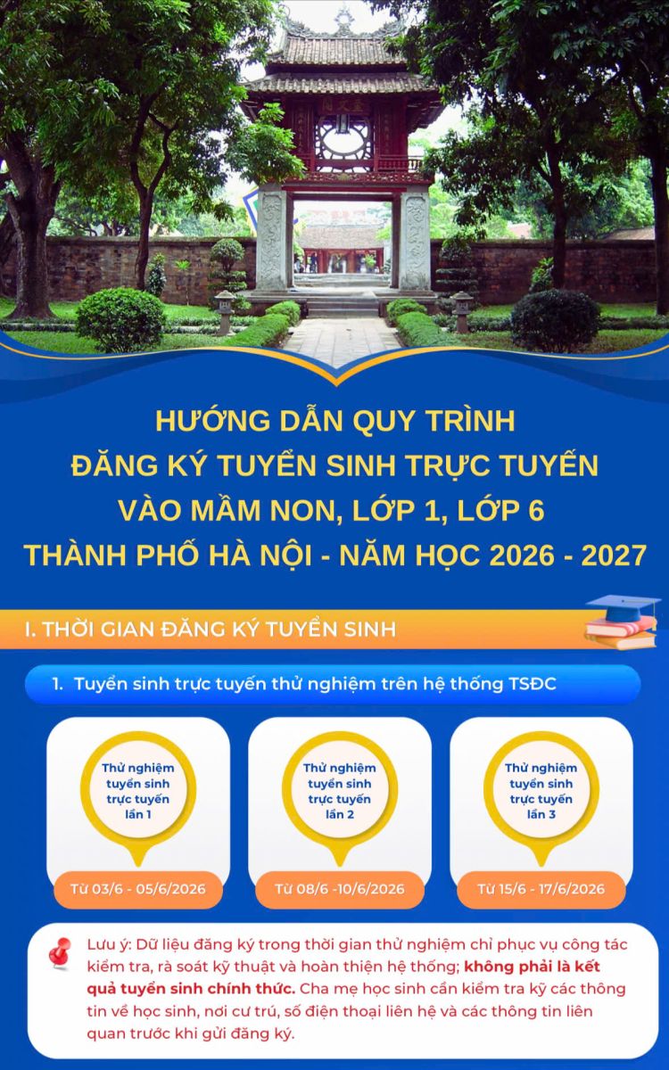 Phụ huynh Hà Nội cần làm gì khi hệ thống tuyển sinh hiển thị sai lệch?- Ảnh 1.